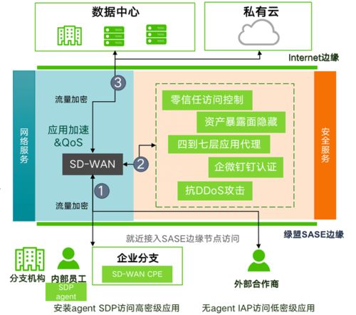 綠盟科技榮登2021年度Cloud100榜單，彰顯企業(yè)網絡技術服務卓越實力