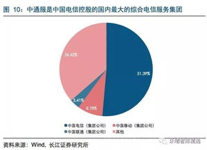 5G基建新勢力崛起 企業(yè)網絡技術服務引領通信市場新爆發(fā)