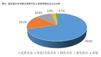 企業(yè)電商化采購市場邁向萬億藍海 數(shù)字化驅動下的采購革命與技術服務新機遇