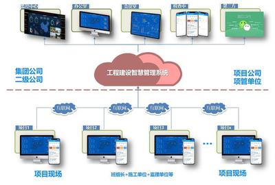 集團型建筑企業(yè)數(shù)字化轉型的路徑與實踐 以網絡技術服務為核心驅動力