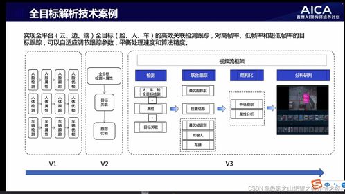 AI首席架構師第4期 CV技術在電網企業的應用與產業落地心得——企業網絡技術服務的臨戰賦能