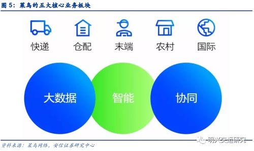 菜鳥網絡 不止是快遞，更是企業網絡技術服務的領航者