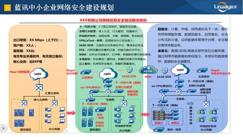 守護網絡安全是企業的第一要務