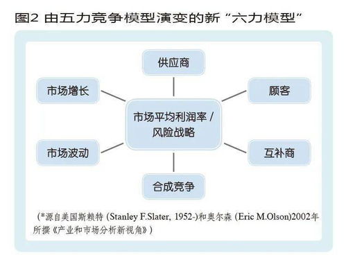 第六種力量 科技互補商模式下的結構實踐與力量重塑