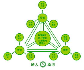 企業(yè)如何有效落地管理咨詢(xún)成果？從戰(zhàn)略到執(zhí)行的五大關(guān)鍵步驟
