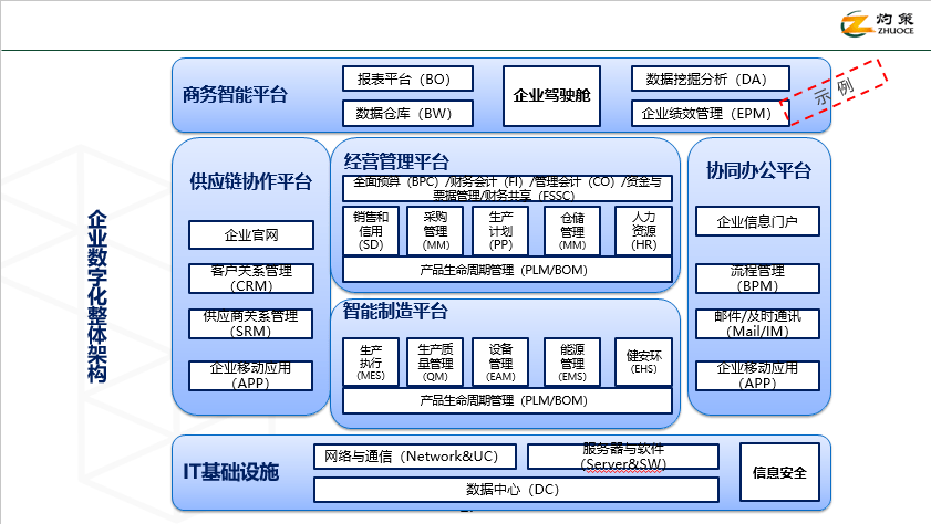 灼策咨詢(xún)·企業(yè)數(shù)字化轉(zhuǎn)型產(chǎn)品手冊(cè)（2022版）
