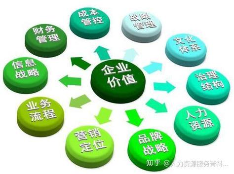 企業(yè)管理咨詢公司是干什么的?